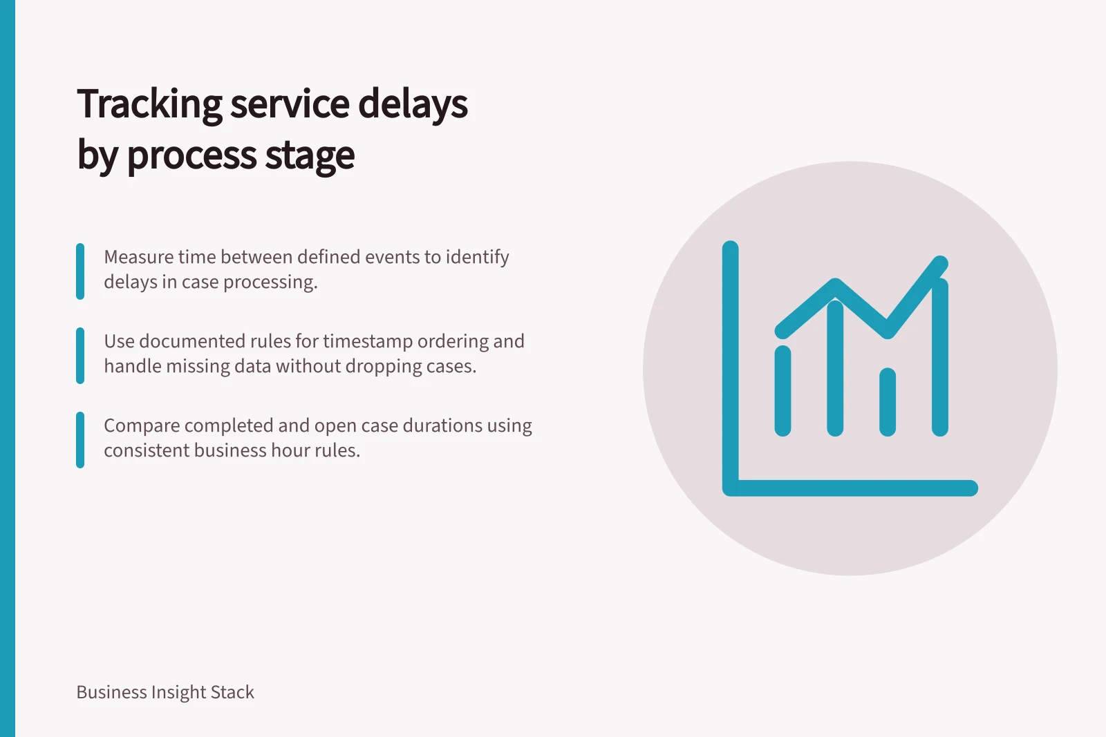 Tracking service delays by process stage: Measure time between defined events to identify delays in case processing.; Use documented rules for timestamp ordering and handle missing data without dropping cases.; Compare completed and open case durations using consistent business hour rules.
