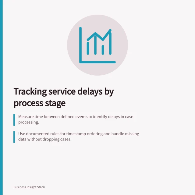 Tracking service delays by process stage: Measure time between defined events to identify delays in case processing.; Use documented rules for timestamp ordering and handle missing data without dropping cases.; Compare completed and open case durations using consistent business hour rules. Analysing service delays by process stage