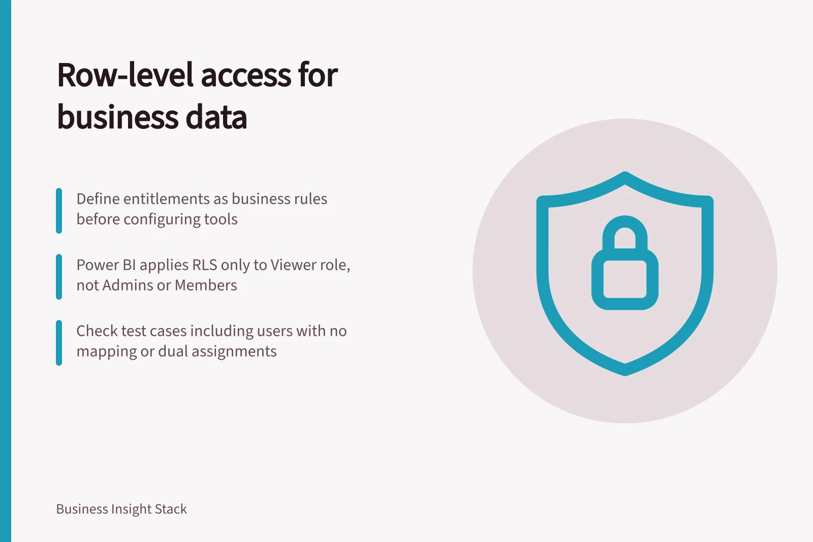 Row-level access for business data: Define entitlements as business rules before configuring tools; Power BI applies RLS only to Viewer role, not Admins or Members; Check test cases including users with no mapping or dual assignments