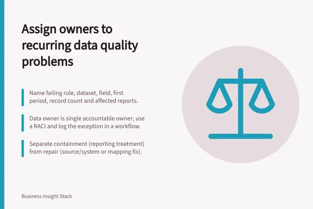 Assign owners to recurring data quality problems: Name failing rule, dataset, field, first period, record count and affected reports.; Data owner is single accountable owner; use a RACI and log the exception in a workflow.; Separate containment (reporting treatment) from repair (source/system or mapping fix). Assigning owners to recurring data quality problems