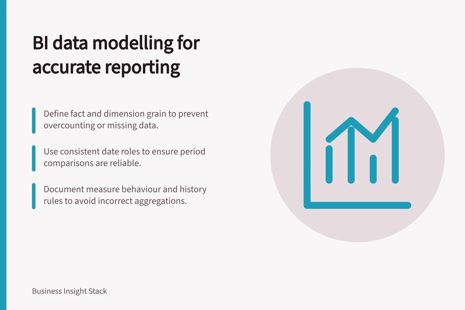 BI data modelling for accurate reporting: Define fact and dimension grain to prevent overcounting or missing data.; Use consistent date roles to ensure period comparisons are reliable.; Document measure behaviour and history rules to avoid incorrect aggregations.