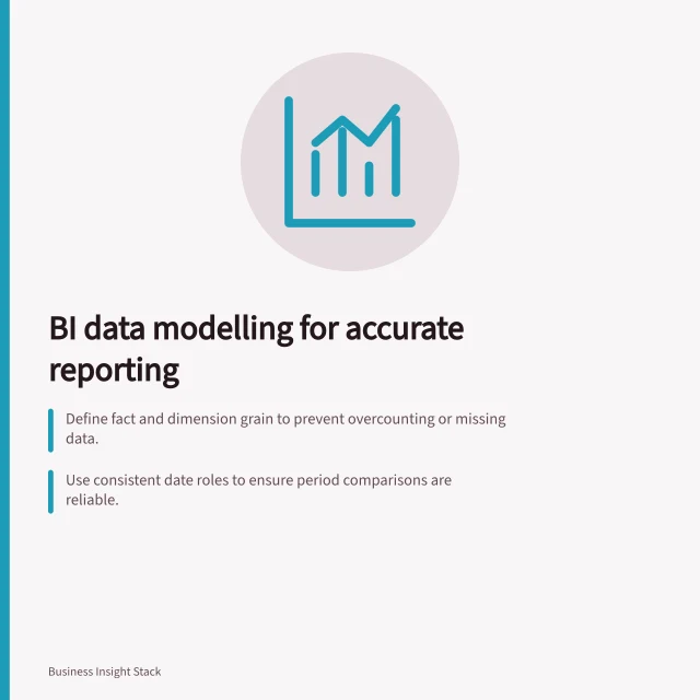 BI data modelling for accurate reporting: Define fact and dimension grain to prevent overcounting or missing data.; Use consistent date roles to ensure period comparisons are reliable.; Document measure behaviour and history rules to avoid incorrect aggregations. BI data modelling