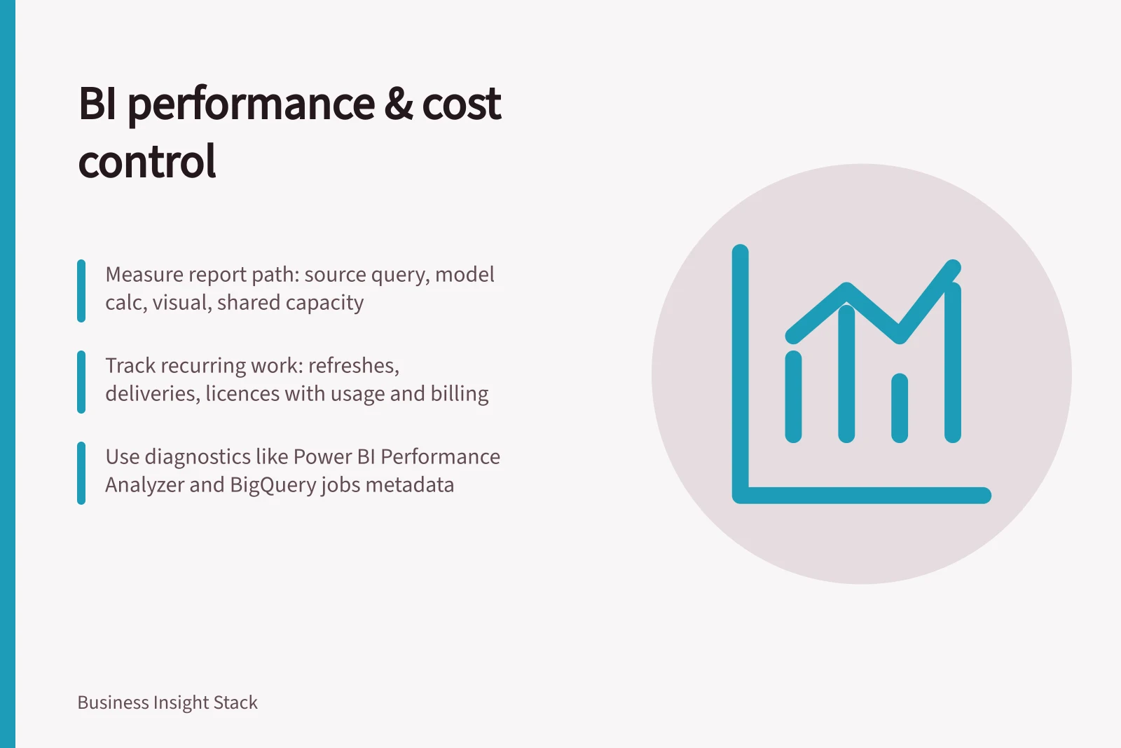 BI performance & cost control: Measure report path: source query, model calc, visual, shared capacity; Track recurring work: refreshes, deliveries, licences with usage and billing; Use diagnostics like Power BI Performance Analyzer and BigQuery jobs metadata