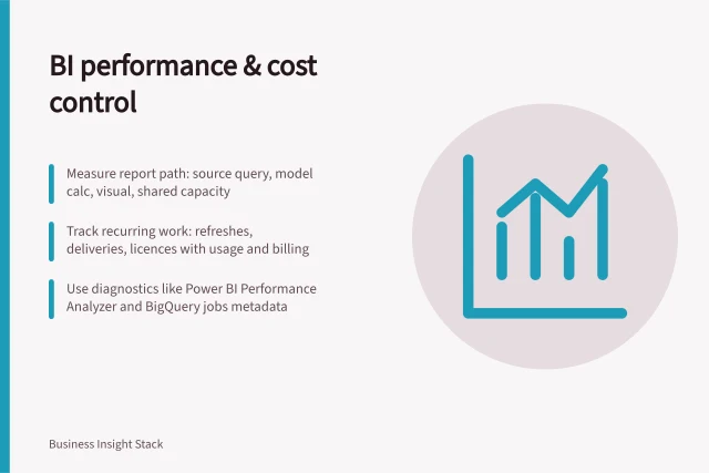 BI performance & cost control: Measure report path: source query, model calc, visual, shared capacity; Track recurring work: refreshes, deliveries, licences with usage and billing; Use diagnostics like Power BI Performance Analyzer and BigQuery jobs metadata. BI system performance and cost control