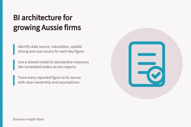 BI architecture for growing Aussie firms: Identify data source, calculation, update timing and user access for each key figure.; Use a shared model to standardise measures like completed orders across reports.; Trace every reported figure to its source with clear ownership and assumptions. Business intelligence architecture for growing companies