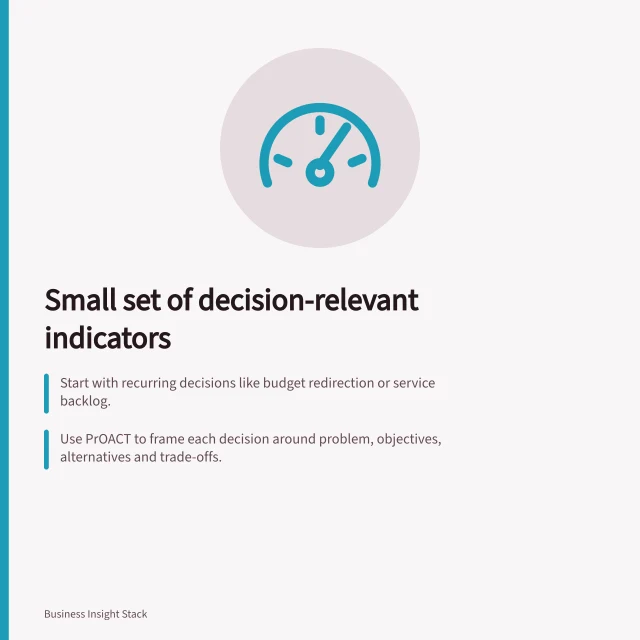 Small set of decision-relevant indicators: Start with recurring decisions like budget redirection or service backlog.; Use PrOACT to frame each decision around problem, objectives, alternatives and trade-offs.; Apply SMART criteria: specific, measurable, achievable, relevant, time-bound. Choosing a small set of decision-relevant indicators