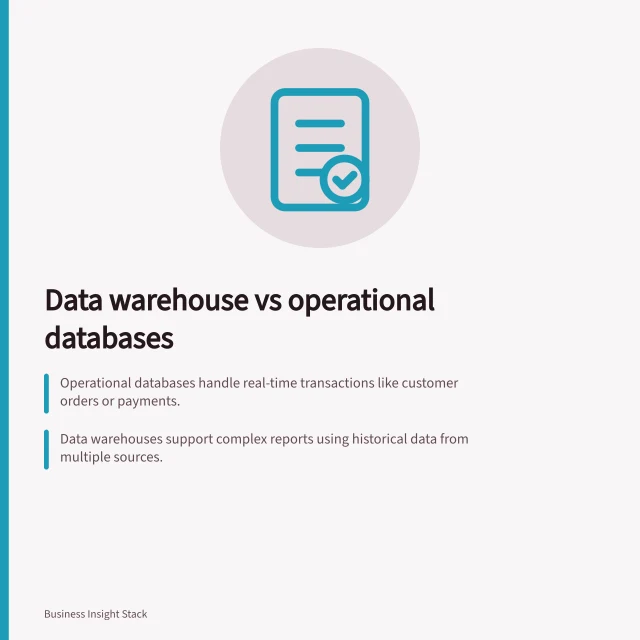 Data warehouse vs operational databases: Operational databases handle real-time transactions like customer orders or payments.; Data warehouses support complex reports using historical data from multiple sources.; A reporting replica or separate warehouse may reduce load on the operational system. Comparing a data warehouse with operational databases