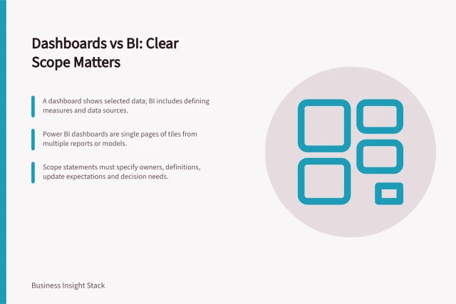 Dashboards vs BI: Clear Scope Matters: A dashboard shows selected data; BI includes defining measures and data sources.; Power BI dashboards are single pages of tiles from multiple reports or models.; Scope statements must specify owners, definitions, update expectations and decision needs. Dashboards versus business intelligence: defining the scope