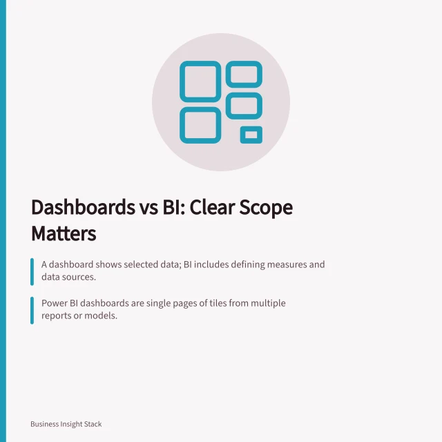 Dashboards vs BI: Clear Scope Matters: A dashboard shows selected data; BI includes defining measures and data sources.; Power BI dashboards are single pages of tiles from multiple reports or models.; Scope statements must specify owners, definitions, update expectations and decision needs. Dashboards versus business intelligence: defining the scope