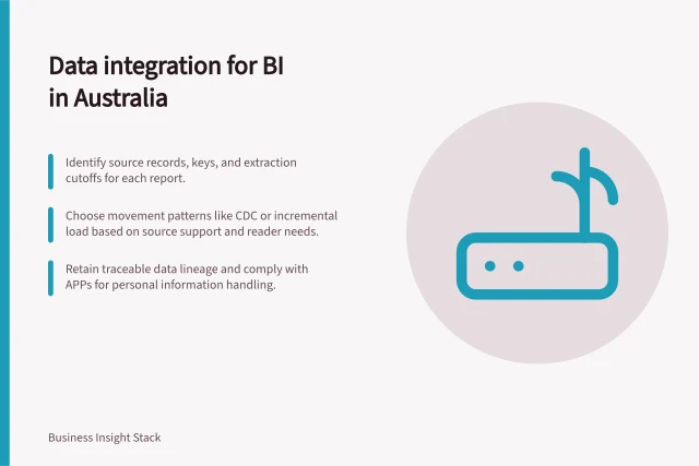 Data integration for BI in Australia: Identify source records, keys, and extraction cutoffs for each report.; Choose movement patterns like CDC or incremental load based on source support and reader needs.; Retain traceable data lineage and comply with APPs for personal information handling. Data integration for BI