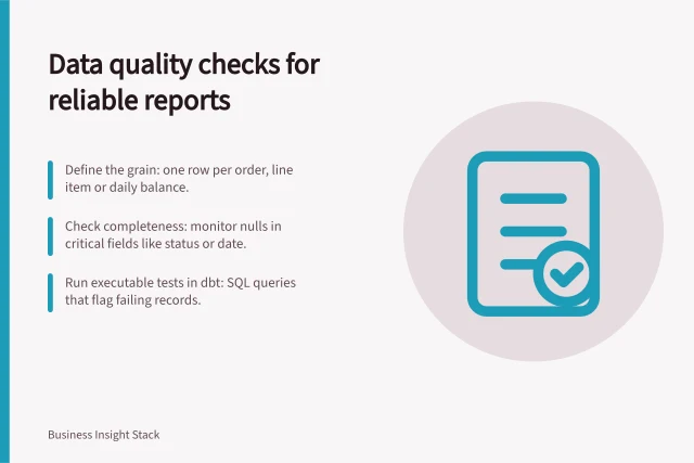 Data quality checks for reliable reports: Define the grain: one row per order, line item or daily balance.; Check completeness: monitor nulls in critical fields like status or date.; Run executable tests in dbt: SQL queries that flag failing records. Data quality checks