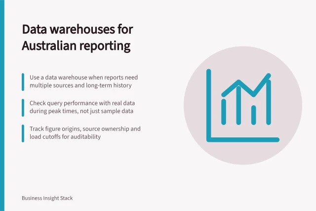 Data warehouses for Australian reporting: Use a data warehouse when reports need multiple sources and long-term history; Check query performance with real data during peak times, not just sample data; Track figure origins, source ownership and load cutoffs for auditability. Data warehouses and analytical storage