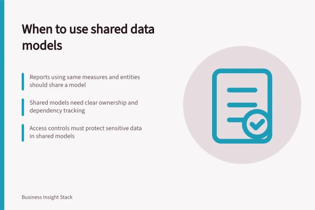 When to use shared data models: Reports using same measures and entities should share a model; Shared models need clear ownership and dependency tracking; Access controls must protect sensitive data in shared models. Deciding which reports need a shared data model