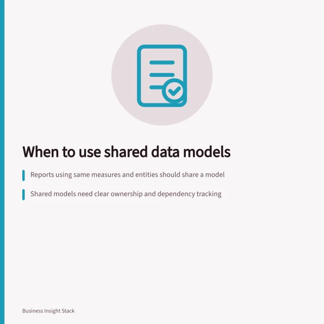 When to use shared data models: Reports using same measures and entities should share a model; Shared models need clear ownership and dependency tracking; Access controls must protect sensitive data in shared models. Deciding which reports need a shared data model