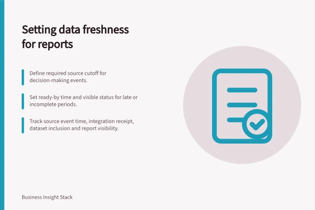 Setting data freshness for reports: Define required source cutoff for decision-making events.; Set ready-by time and visible status for late or incomplete periods.; Track source event time, integration receipt, dataset inclusion and report visibility. Defining data freshness expectations for a report