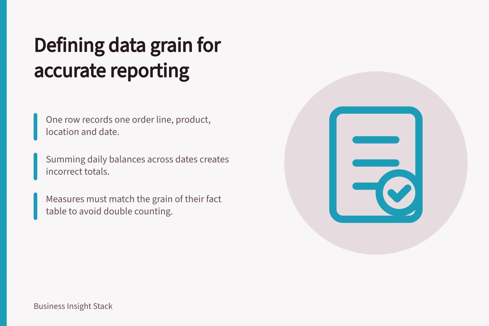Defining data grain for accurate reporting: One row records one order line, product, location and date.; Summing daily balances across dates creates incorrect totals.; Measures must match the grain of their fact table to avoid double counting.