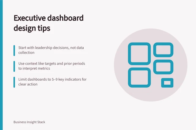 Executive dashboard design tips: Start with leadership decisions, not data collection; Use context like targets and prior periods to interpret metrics; Limit dashboards to 5–9 key indicators for clear action. Executive dashboard design
