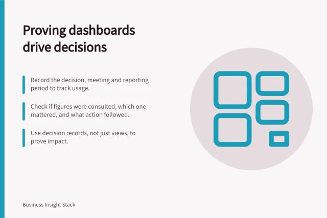 Proving dashboards drive decisions: Record the decision, meeting and reporting period to track usage.; Check if figures were consulted, which one mattered, and what action followed.; Use decision records, not just views, to prove impact. Measuring whether dashboards are used in decisions