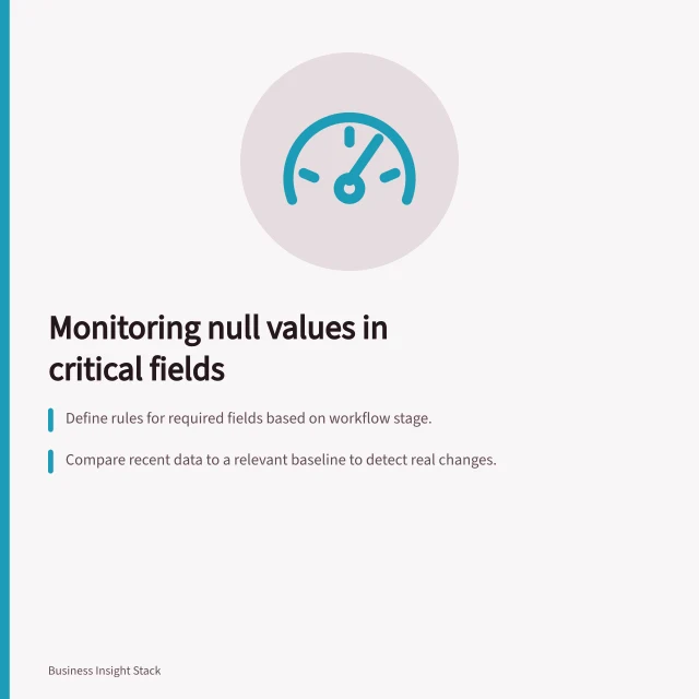 Monitoring null values in critical fields: Define rules for required fields based on workflow stage.; Compare recent data to a relevant baseline to detect real changes.; Track missing values by source, status and ingestion day for accurate insights. Monitoring unexpected null values in critical fields