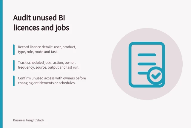 Audit unused BI licences and jobs: Record licence details: user, product, type, role, route and task.; Track scheduled jobs: action, owner, frequency, source, output and last run.; Confirm unused access with owners before changing entitlements or schedules. Monitoring unused BI licences and scheduled jobs