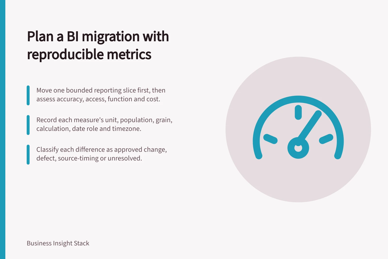 Plan a BI migration with reproducible metrics: Move one bounded reporting slice first, then assess accuracy, access, function and cost.; Record each measure's unit, population, grain, calculation, date role and timezone.; Classify each difference as approved change, defect, source-timing or unresolved.
