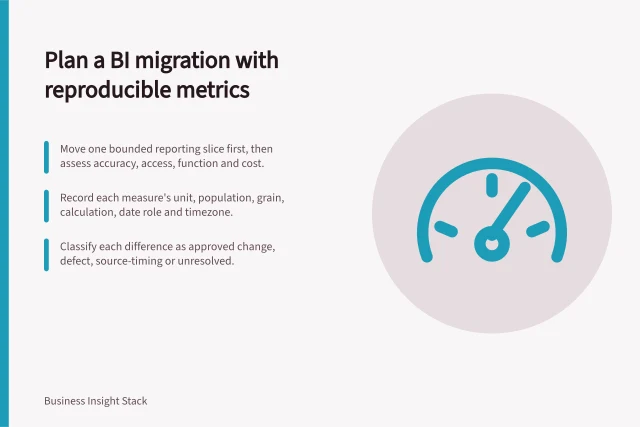 Plan a BI migration with reproducible metrics: Move one bounded reporting slice first, then assess accuracy, access, function and cost.; Record each measure's unit, population, grain, calculation, date role and timezone.; Classify each difference as approved change, defect, source-timing or unresolved. Planning a BI platform migration with reproducible metrics