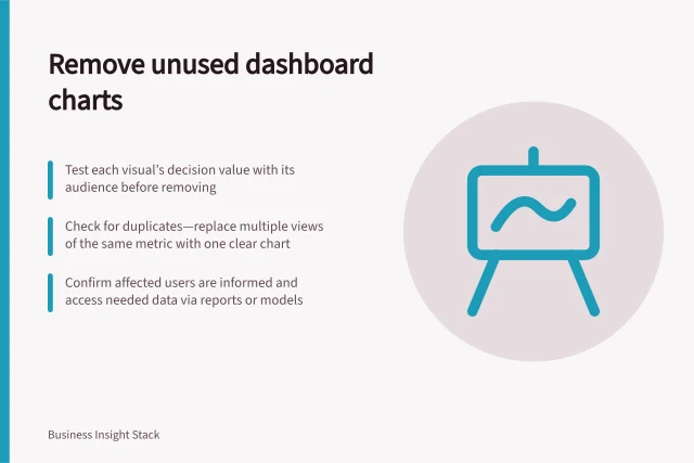 Remove unused dashboard charts: Test each visual’s decision value with its audience before removing; Check for duplicates—replace multiple views of the same metric with one clear chart; Confirm affected users are informed and access needed data via reports or models. Removing charts that do not support a decision: a method