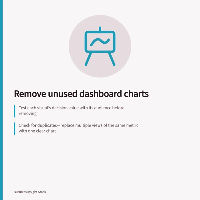 Remove unused dashboard charts: Test each visual’s decision value with its audience before removing; Check for duplicates—replace multiple views of the same metric with one clear chart; Confirm affected users are informed and access needed data via reports or models. Removing charts that do not support a decision: a method