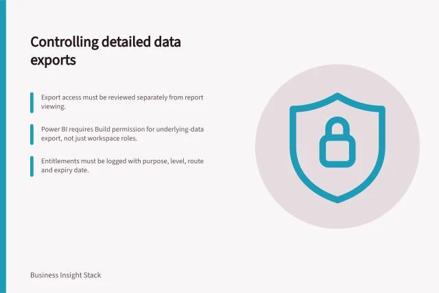 Controlling detailed data exports: Export access must be reviewed separately from report viewing.; Power BI requires Build permission for underlying-data export, not just workspace roles.; Entitlements must be logged with purpose, level, route and expiry date. Reviewing who can export detailed datasets