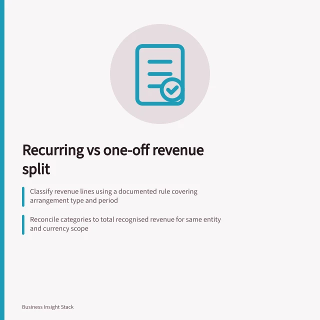 Recurring vs one-off revenue split: Classify revenue lines using a documented rule covering arrangement type and period; Reconcile categories to total recognised revenue for same entity and currency scope; Adjustments and rule changes must be tracked with effective dates and reclassification notes. Separating recurring and one-off revenue in a report