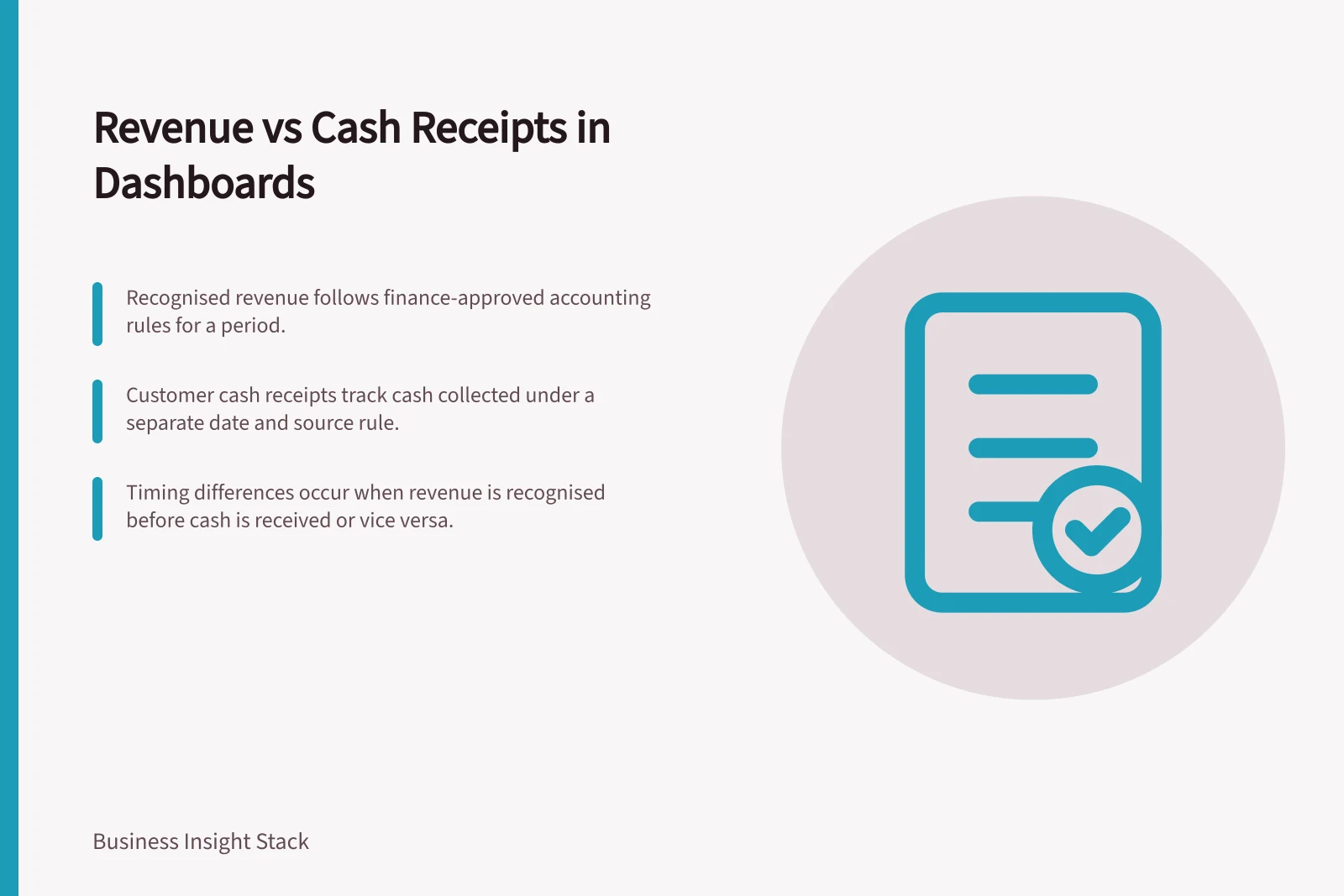 Revenue vs Cash Receipts in Dashboards: Recognised revenue follows finance-approved accounting rules for a period.; Customer cash receipts track cash collected under a separate date and source rule.; Timing differences occur when revenue is recognised before cash is received or vice versa.