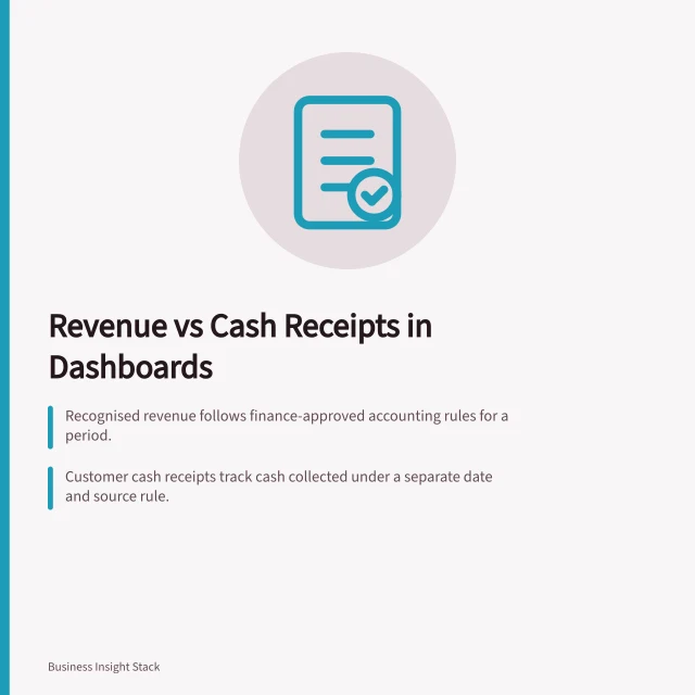 Revenue vs Cash Receipts in Dashboards: Recognised revenue follows finance-approved accounting rules for a period.; Customer cash receipts track cash collected under a separate date and source rule.; Timing differences occur when revenue is recognised before cash is received or vice versa. Separating revenue recognition from cash receipts in dashboards