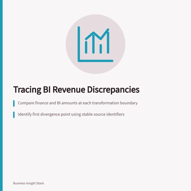 Tracing BI Revenue Discrepancies: Compare finance and BI amounts at each transformation boundary; Identify first divergence point using stable source identifiers; Fix via reconciliation bridge with aligned filters and cutoffs. Tracing revenue discrepancies through BI data transformations